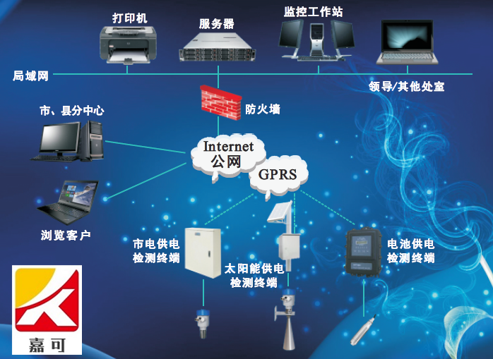 1573696733607002118.png 水位遠程監控.png