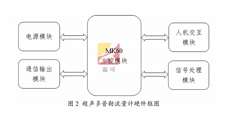 1616810148537058087.png 多普勒圖2.png