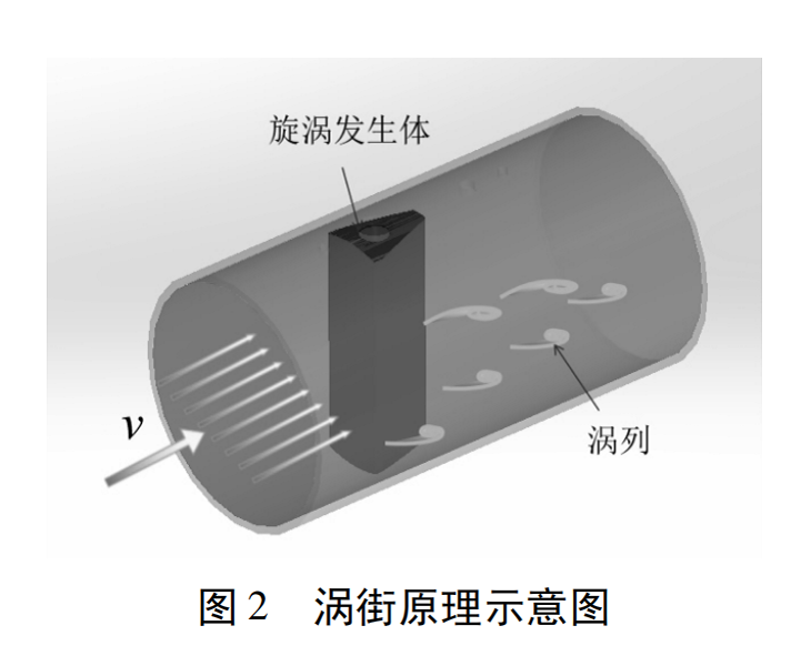 1642902934457072994.png 渦街圖2.png