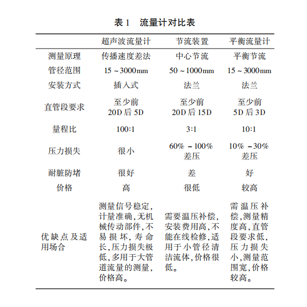 1653964363841088974.png 表1.png