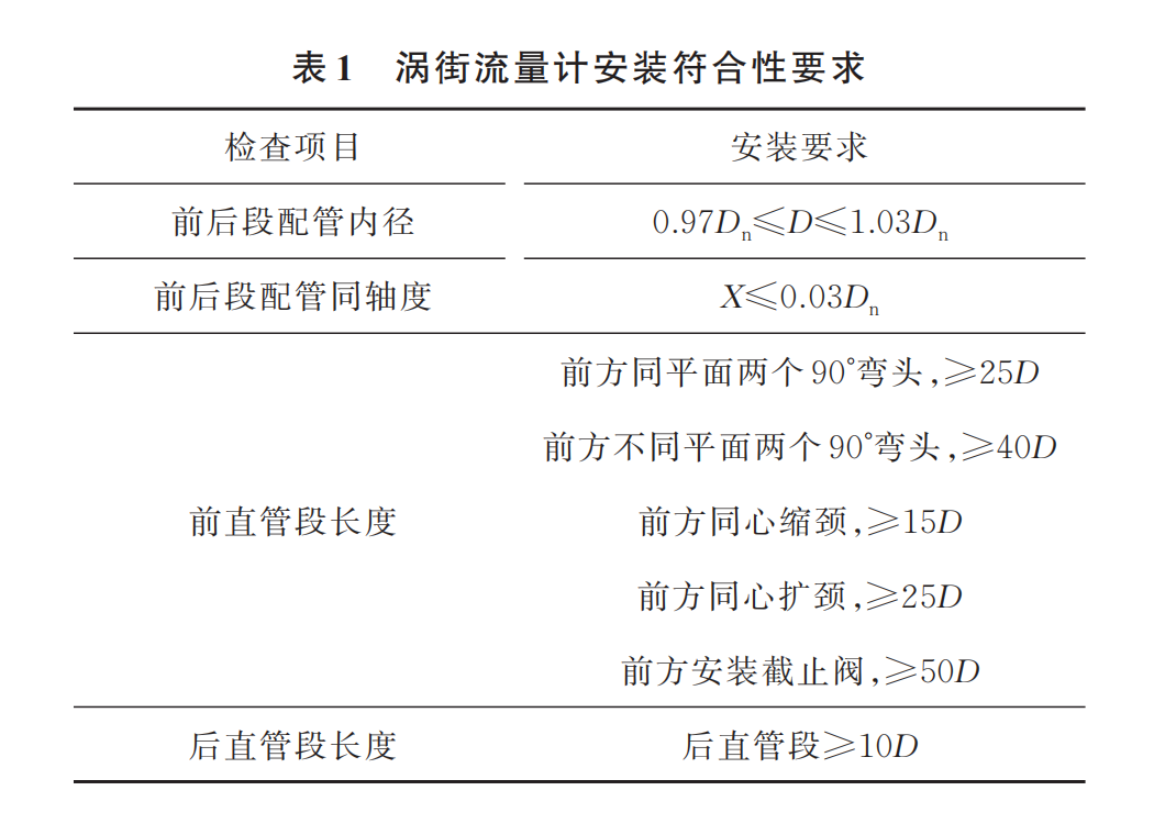 1721260521981051946.png 渦街表1.png